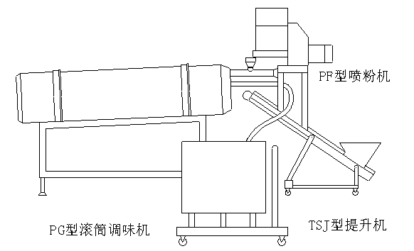  单滚筒喷油撒粉自动调味线