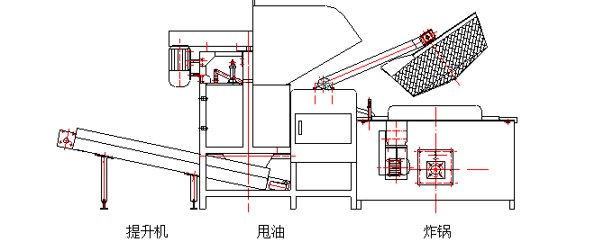 分批式油炸机